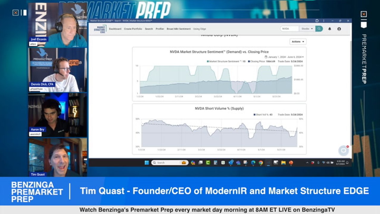 Is Nvidia The Whole Stock Market, What Does The Data Say?