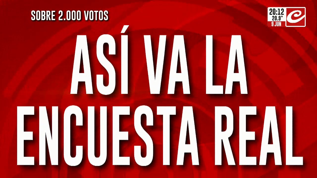¿Apoyas a Milei? La Opinión del Pueblo en la Urna 🗳️