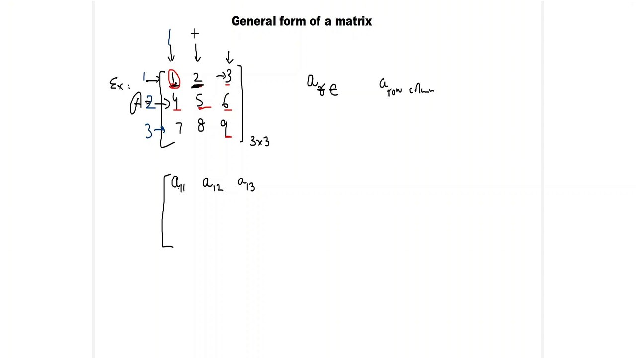 Generalised form of a matrix | Matrices | Class 12