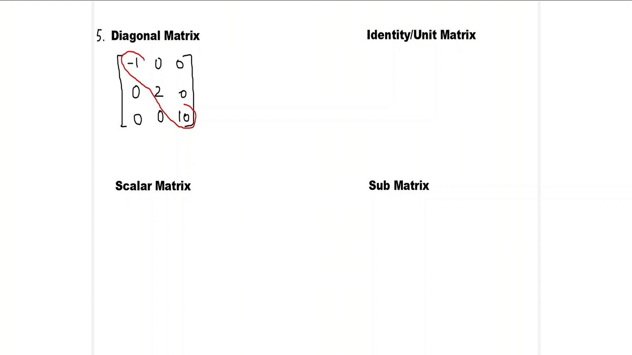 Types of Matrices | Matrices | Class 12