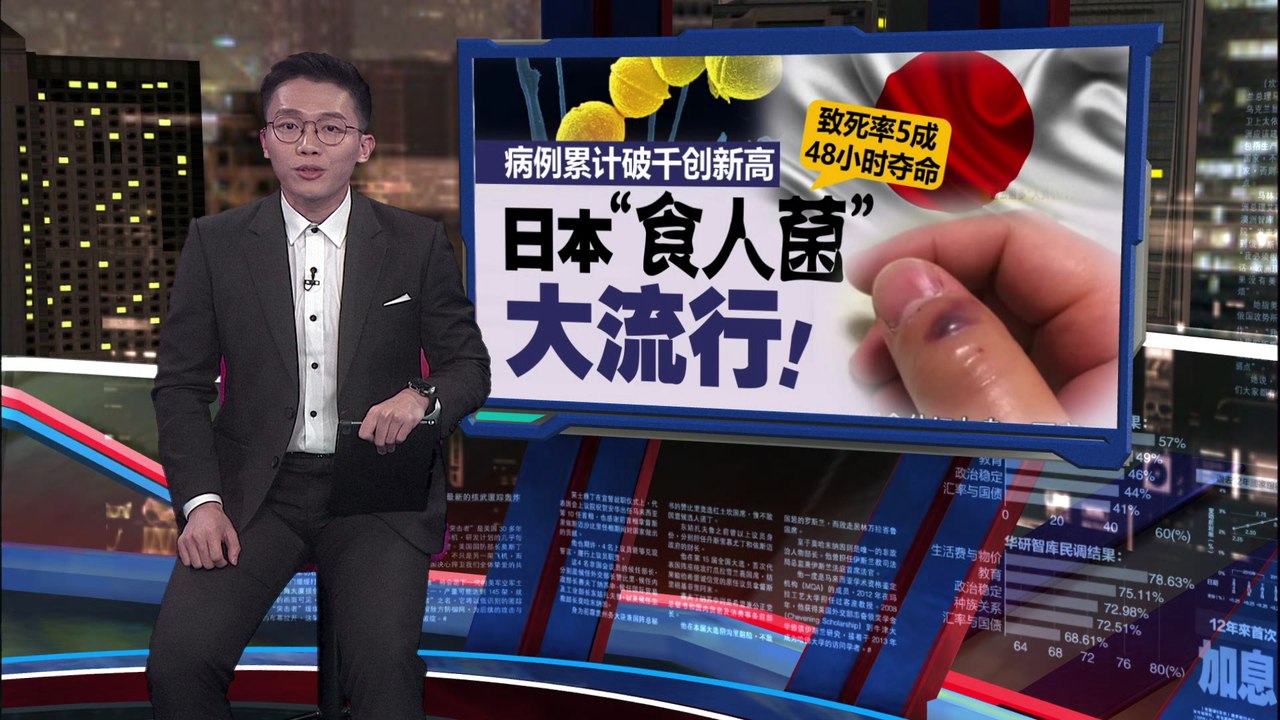 日本“食人菌”大流行   病例创新高致死率50%