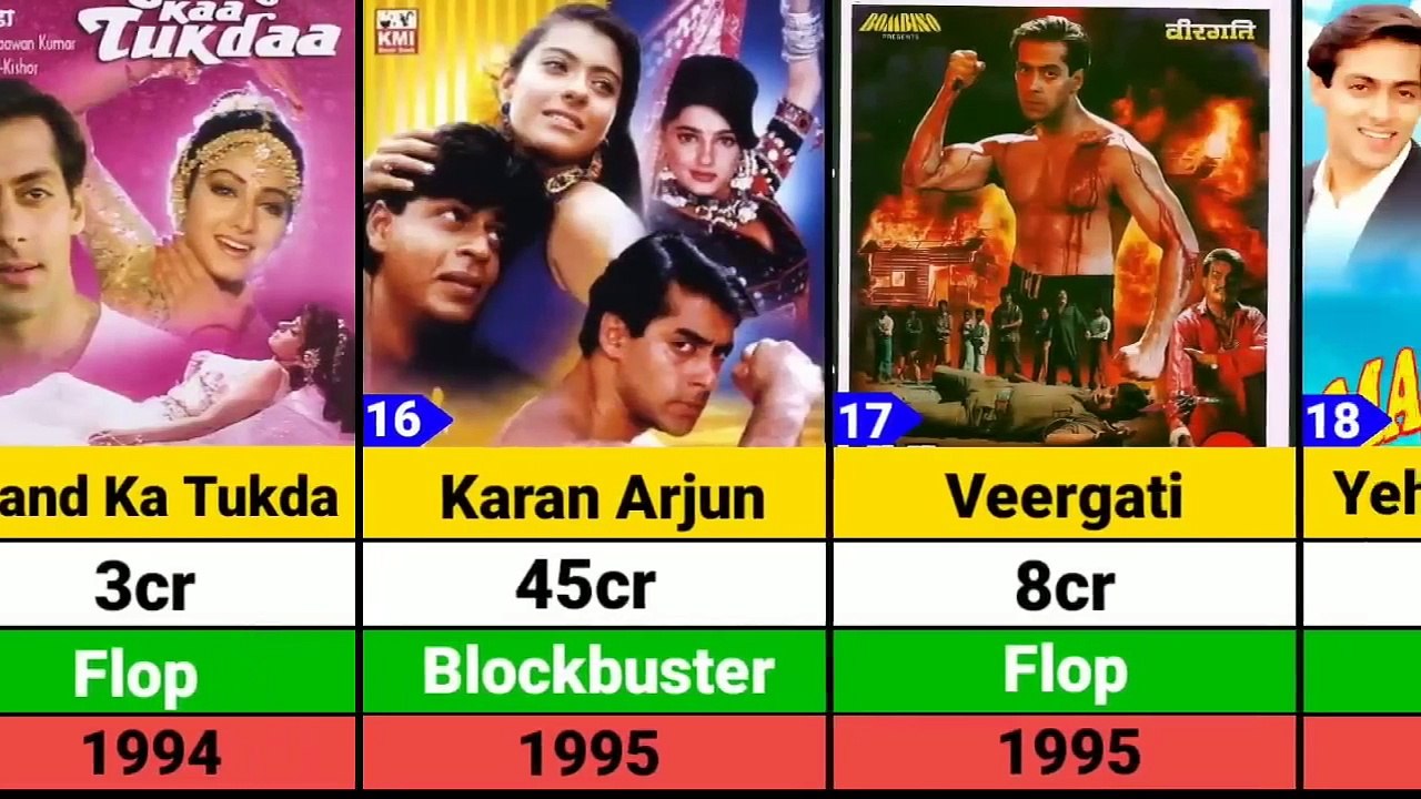 Salman Khan Hits and Flops Movies list | Tiger 3