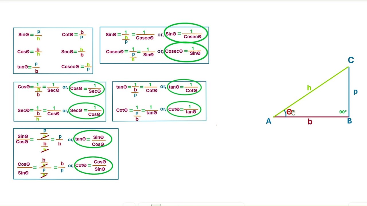formula of trigonometric ratios ,Class:10 (Hinglish)in