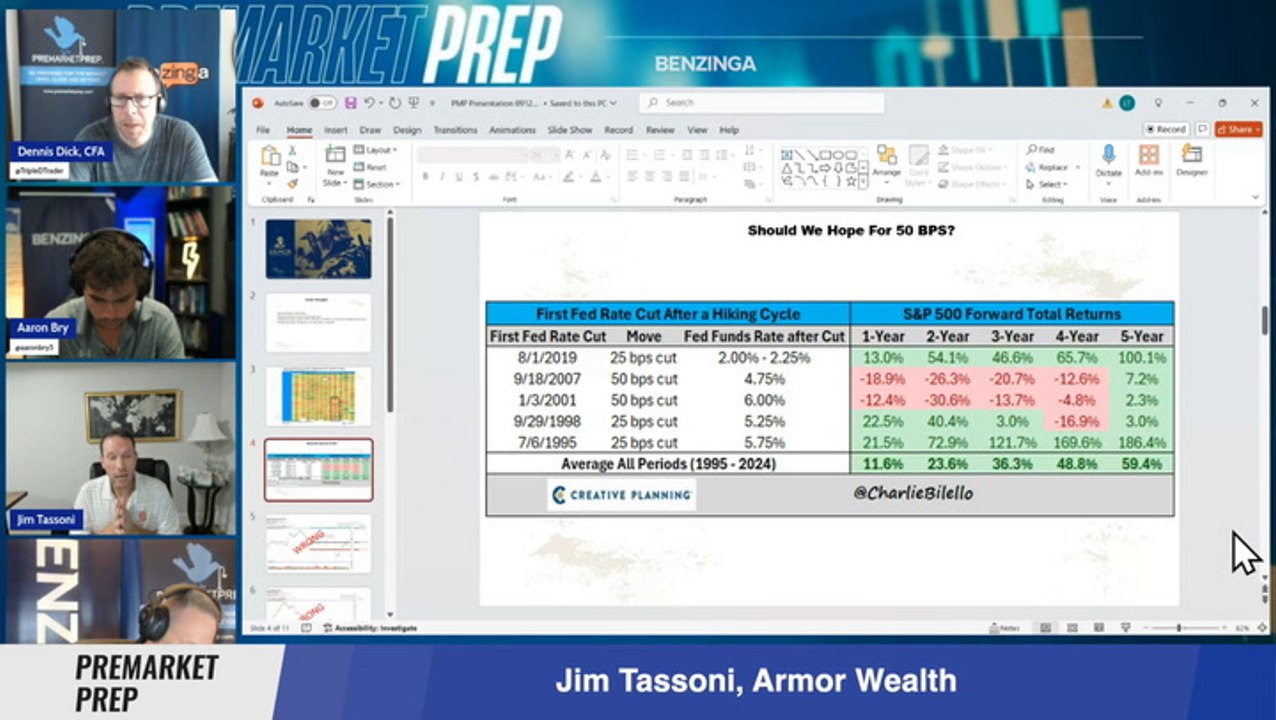 Why A 25 BPS Rate Cut Could Be Better For The Market Than A 50 BPS Rate Cut