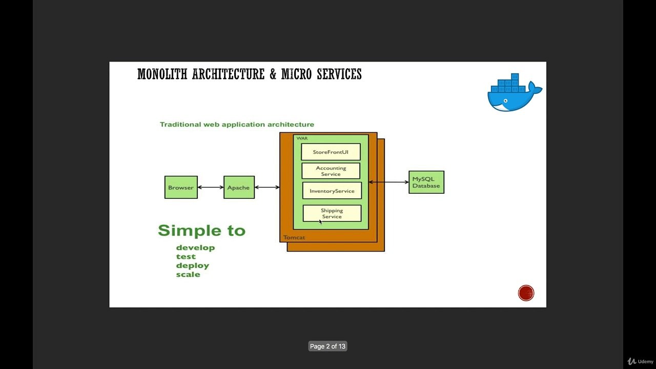 2. Introduction to Docker 1.2  (Theory)