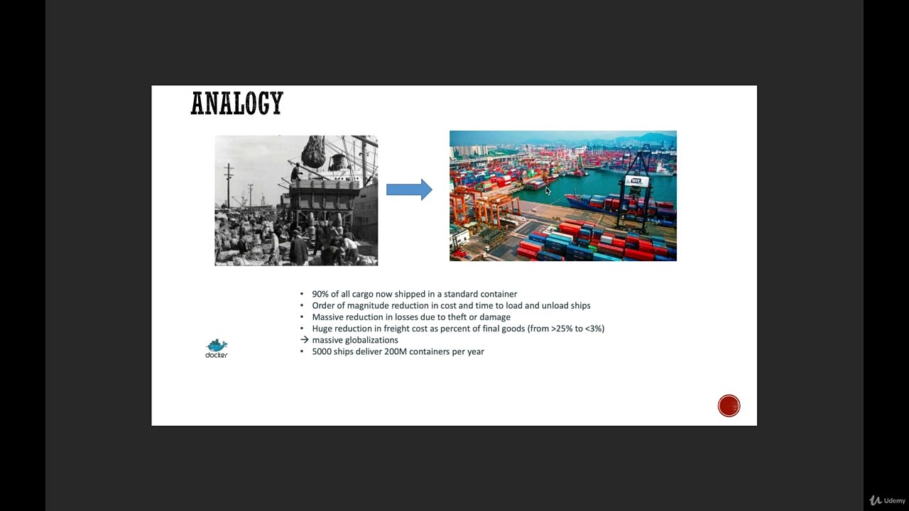 1. Introduction to Docker 1.1 (Theory)