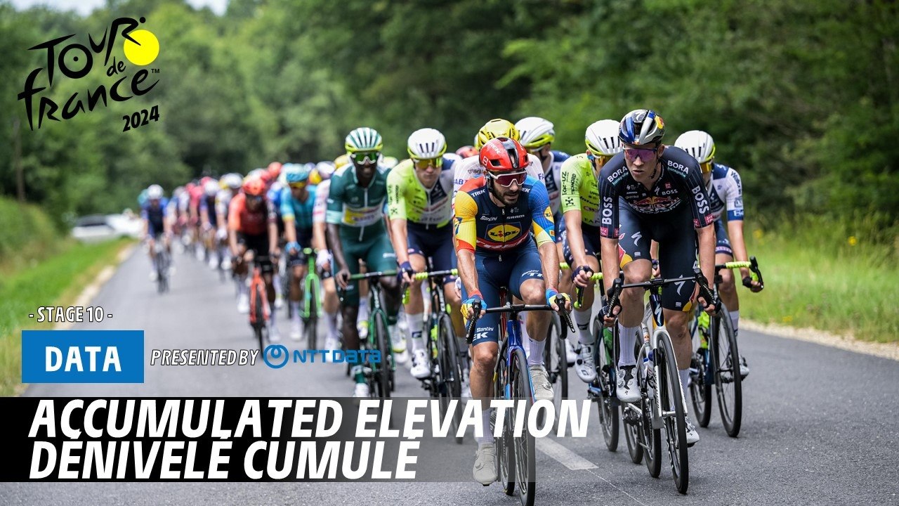 Accumulated elevation - Tour de France 2024
