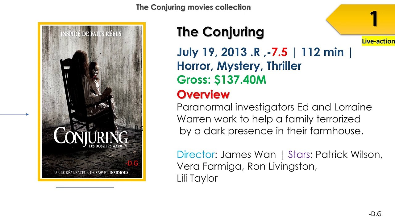 The Conjuring Movies List In Order _ Release Date, Overview, Box Office _- D.G