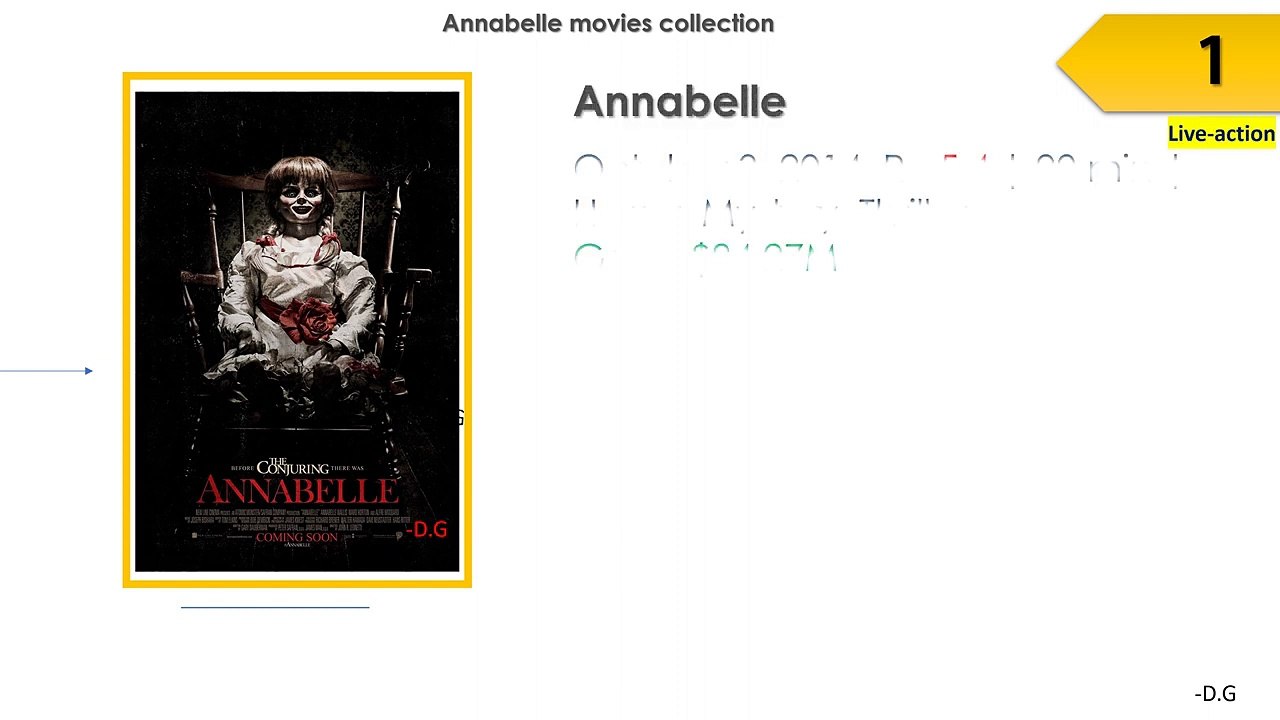 Annabelle  Movies List In Order _ Release Date, Overview, Box Office _- D.G