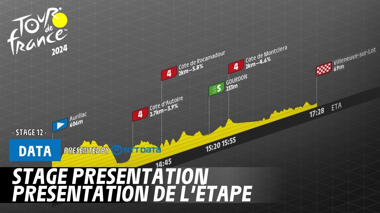 Stage 12 presentation  - Tour de France 2024