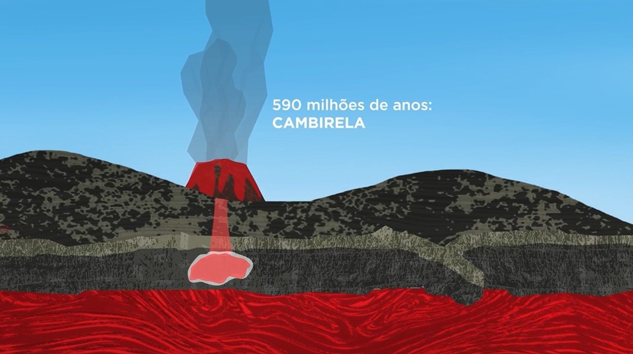 A Origem Vulcânica do Morro do Cambirela