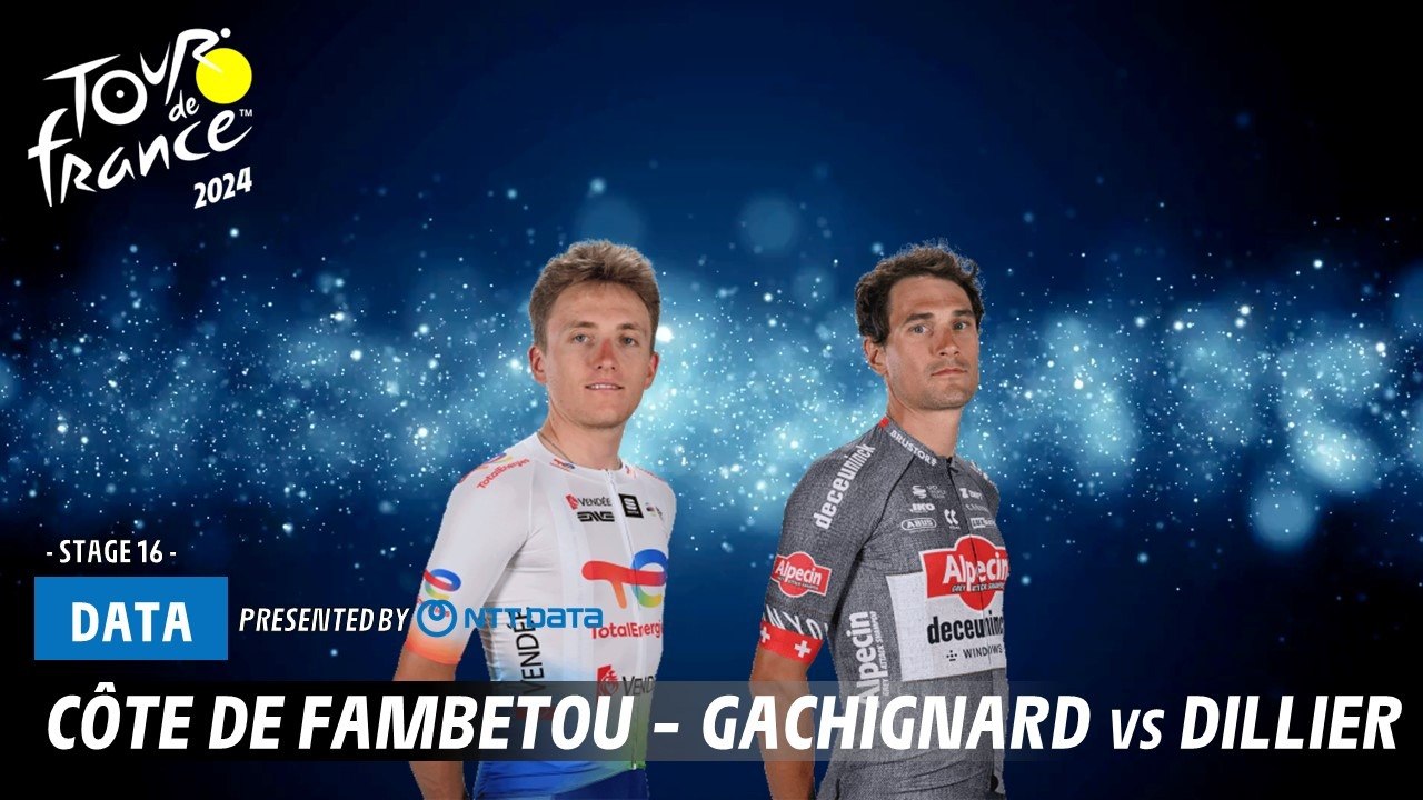 Côte de Fambetou - Gachignard vs Dillier  - Tour de France 2024