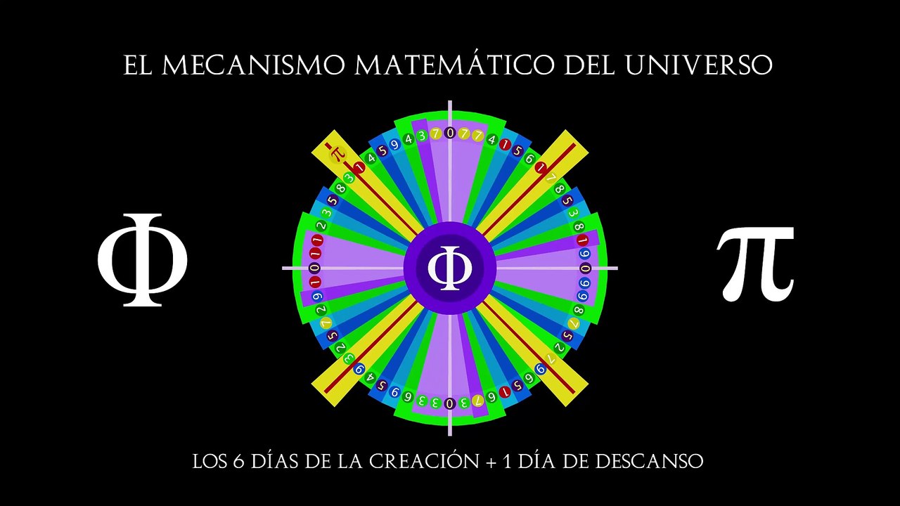El Mecanismo Matemático del Universo = 6 Días de Creación + 1 Día de Descanso