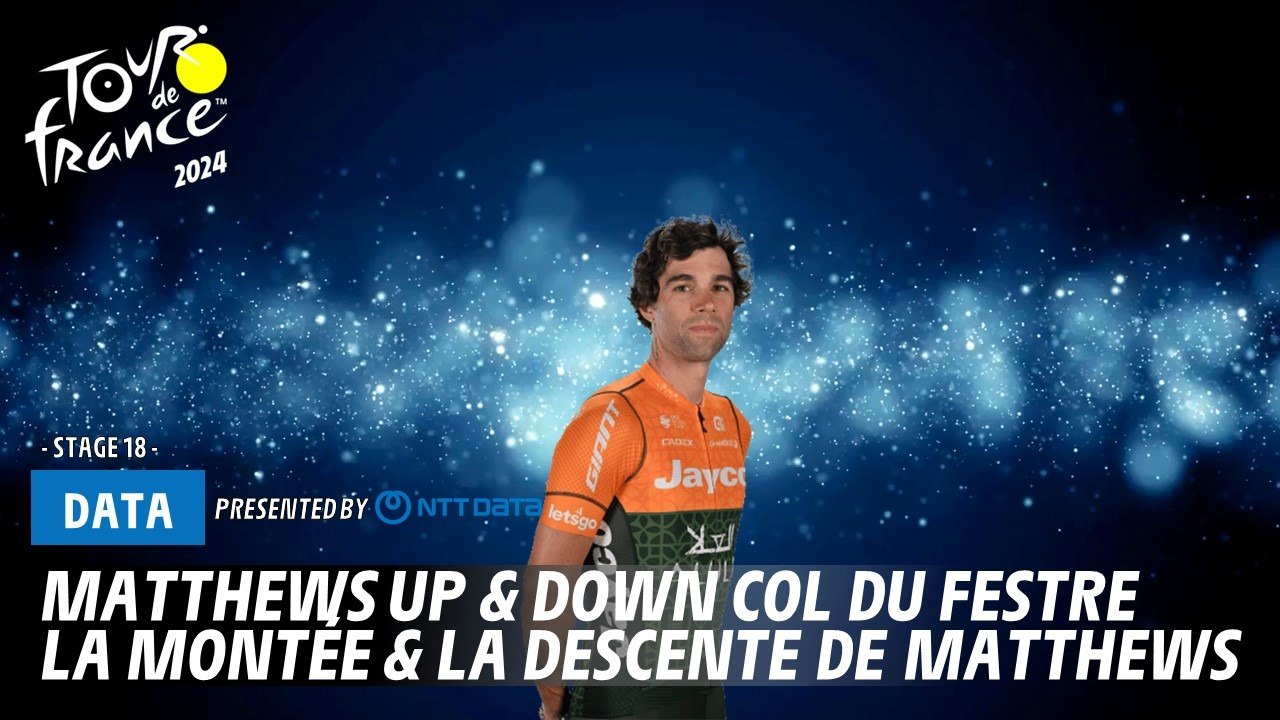 Matthews up and down Col du Festre  - Tour de France 2024