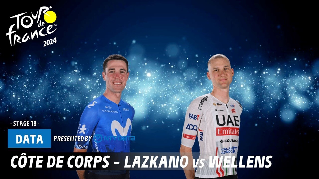 Côte de Corps - Lazkano vs Wellens  - Tour de France 2024