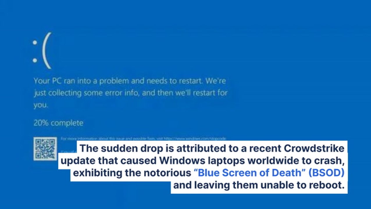CrowdStrike Shares Drop 13%, Microsoft Takes A Hit During Pre-Market After Major Outage Causes Global Havoc