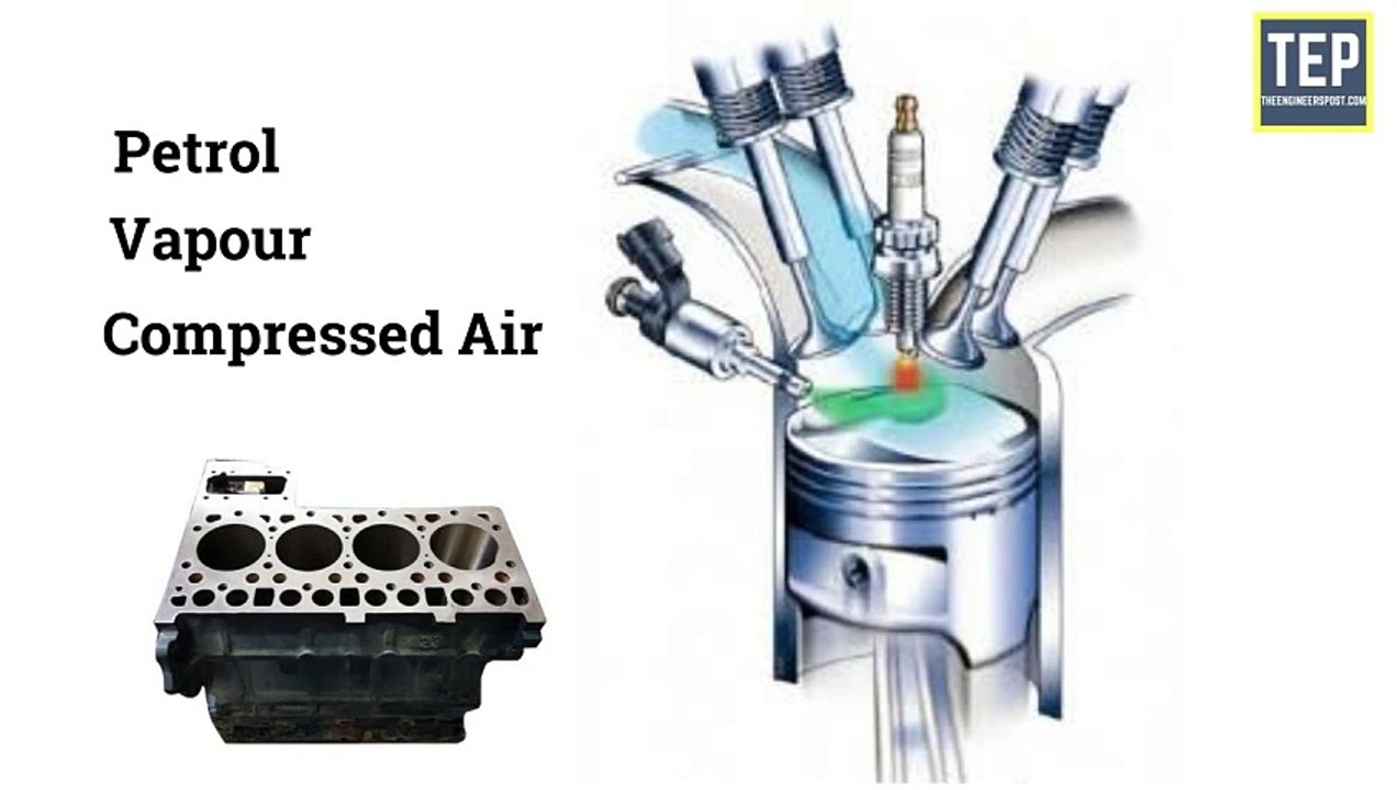 Car Engine Parts and Their Functions Explained