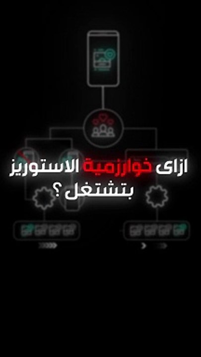 Instagram story algorithm