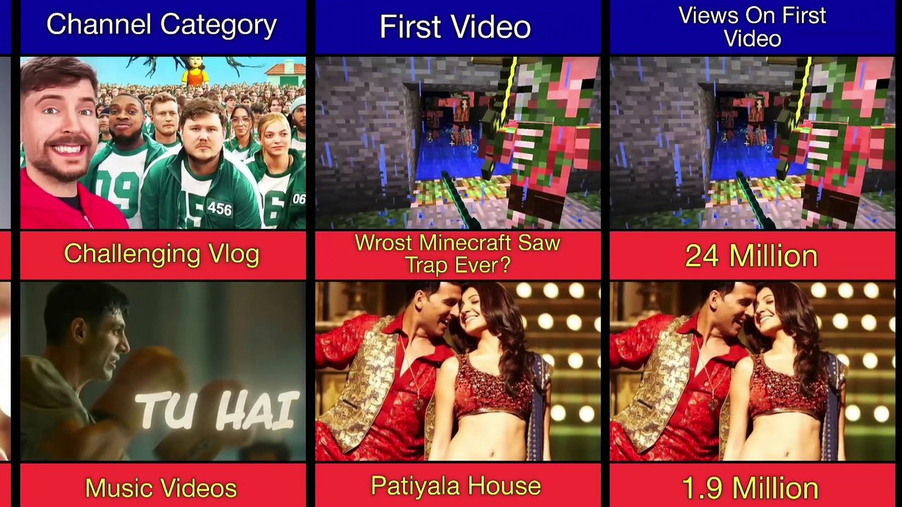 Comparison MrBeast Vs TSeries