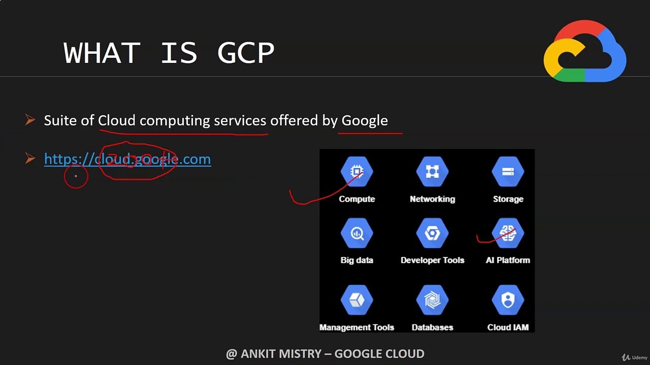 001 [NEW] What is GCP - Google Cloud  Computing Platform & Why