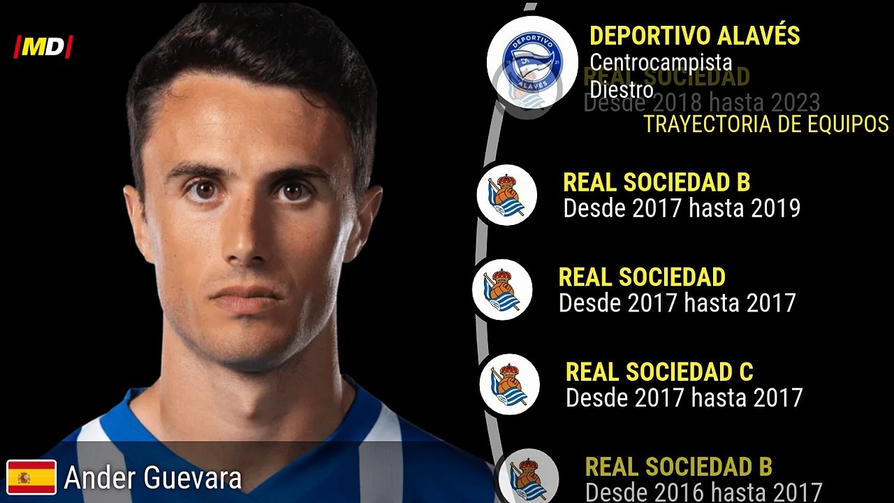 Ander Guevara (Deportivo Alavés)