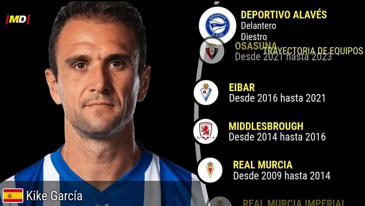 Kike García (Deportivo Alavés)