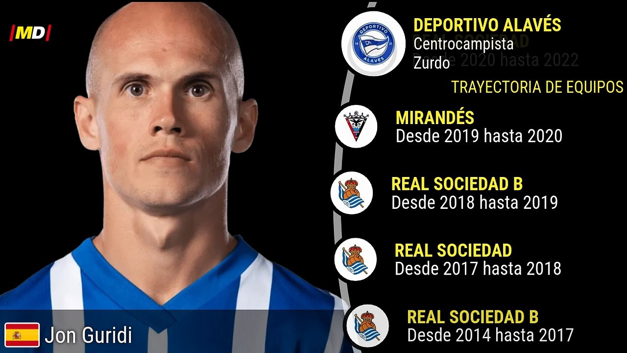 Jon Guridi (Deportivo Alavés)