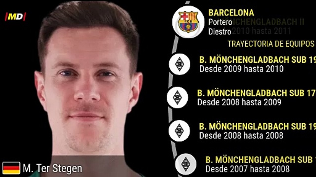 Marc-André ter Stegen (FC Barcelona)