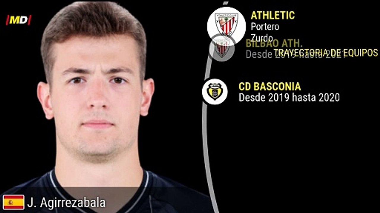 Agirrezabala (Athletic Club): Estadísticas de Jugadores de LaLiga EASports