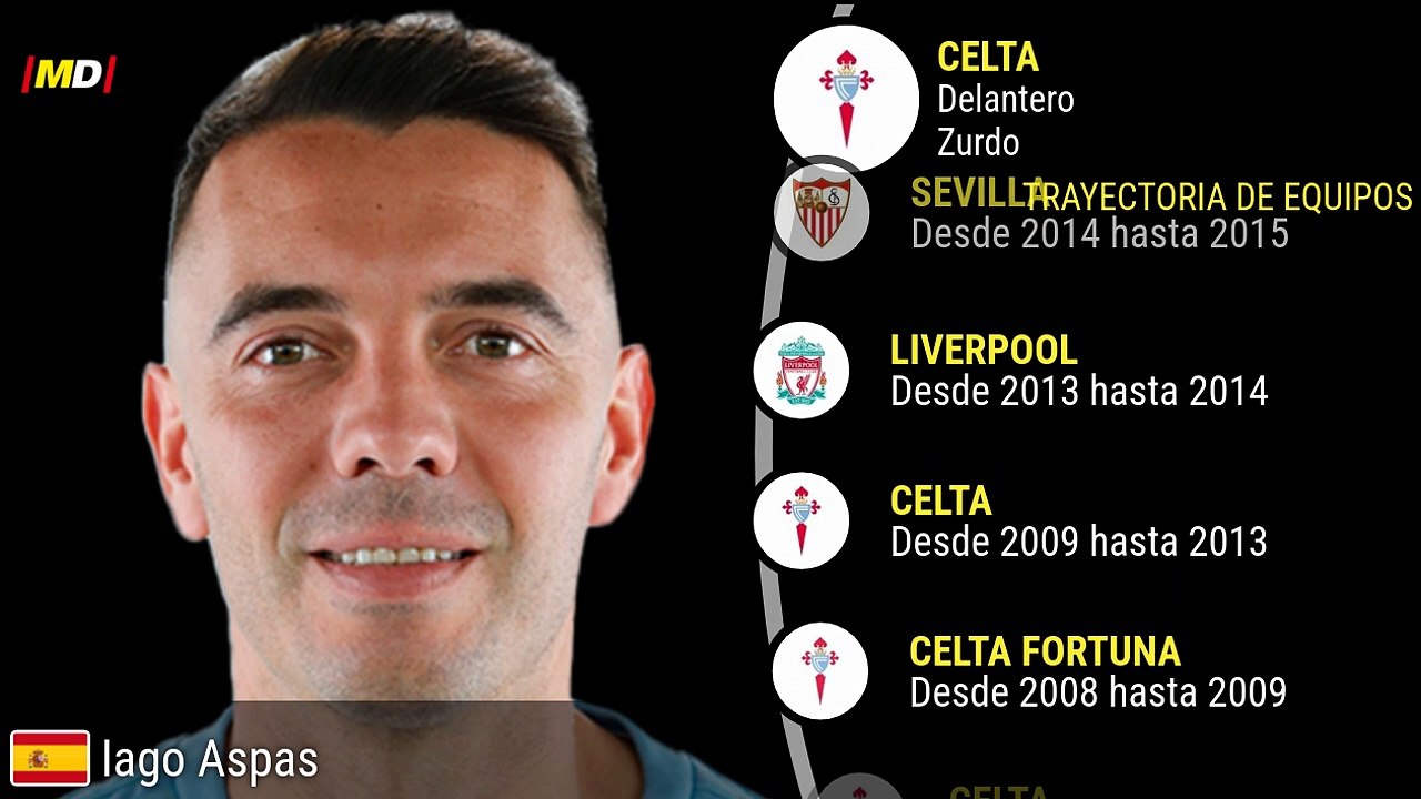 Iago Aspas (Celta de Vigo)