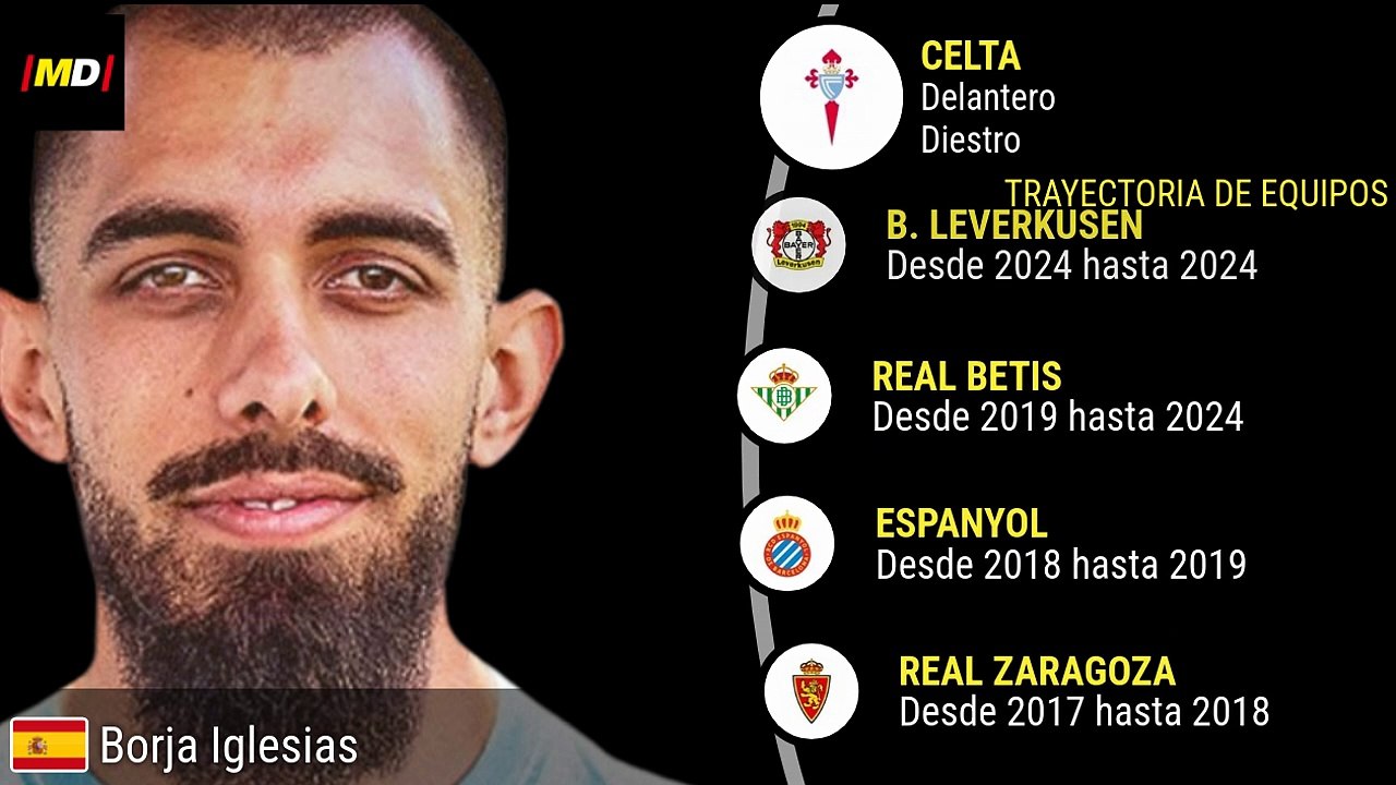 Borja Iglesias (Celta de Vigo)