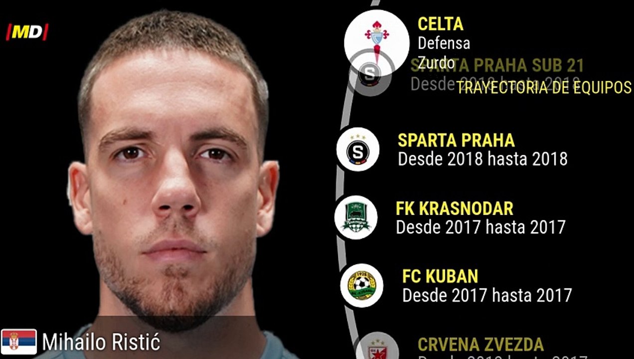 Mihailo Ristic (Celta de Vigo)