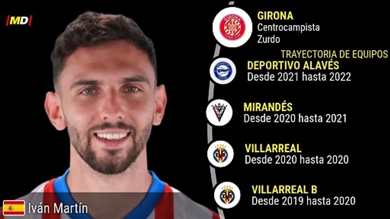 Iván Martín (Girona)