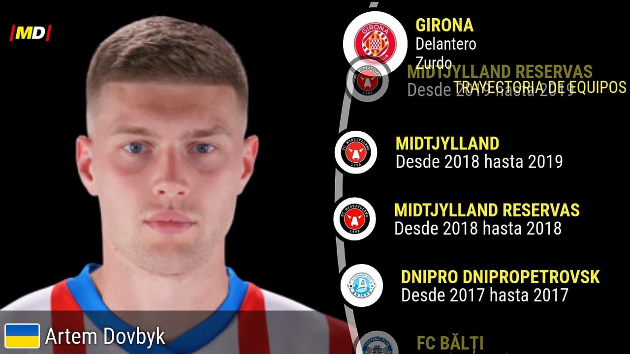 Artem Dovbyk (Girona)