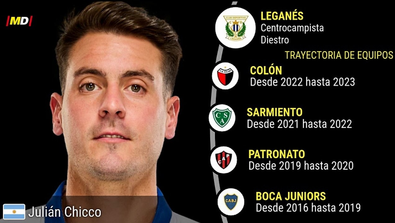 Julián Chicco (Leganés)