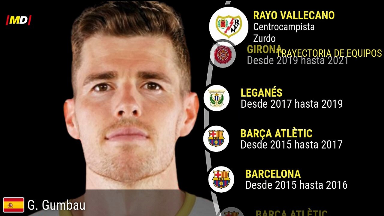 Gerard Gumbau (Rayo Vallecano)