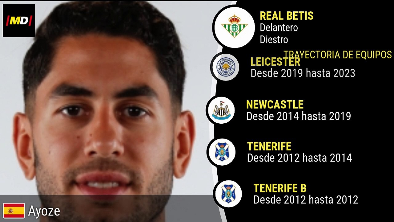 Ayoze Pérez (Real Betis)