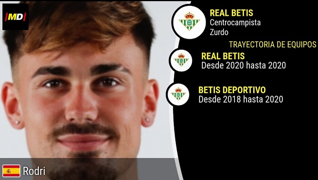 Rodri Sánchez (Real Betis)
