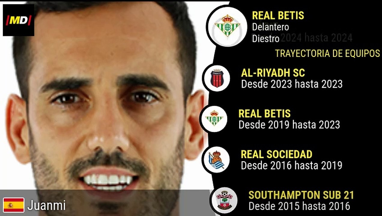 Juanmi Jiménez: Estadísticas Destacadas de Real Betis en LaLiga ⚽