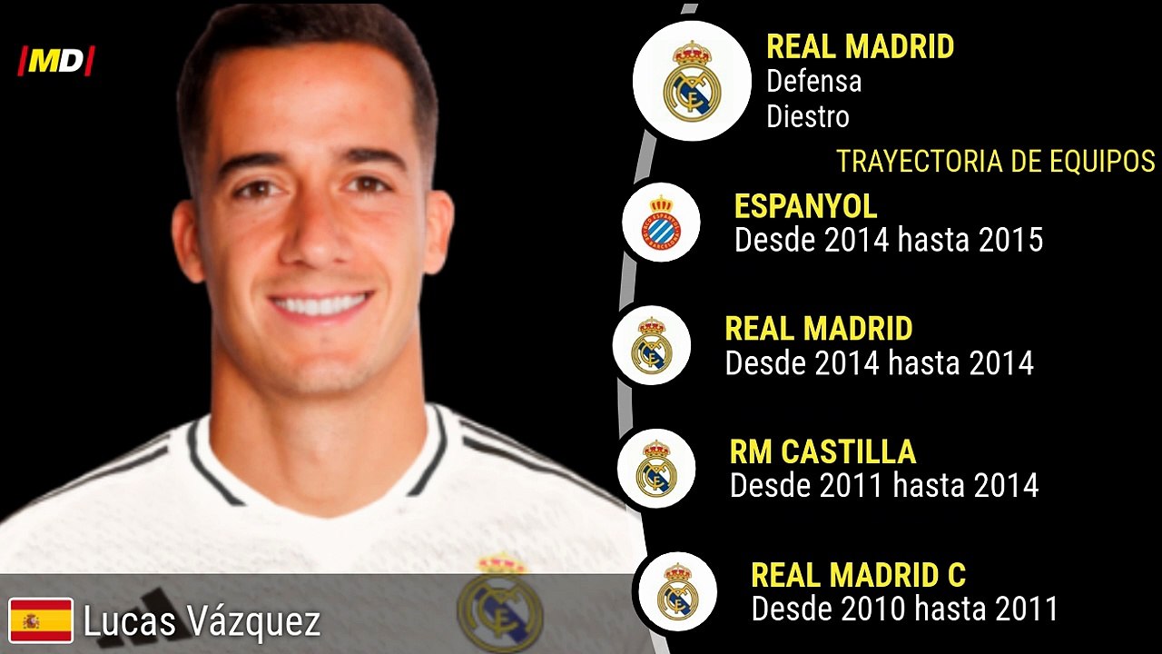 Lucas Vázquez (Real Madrid)