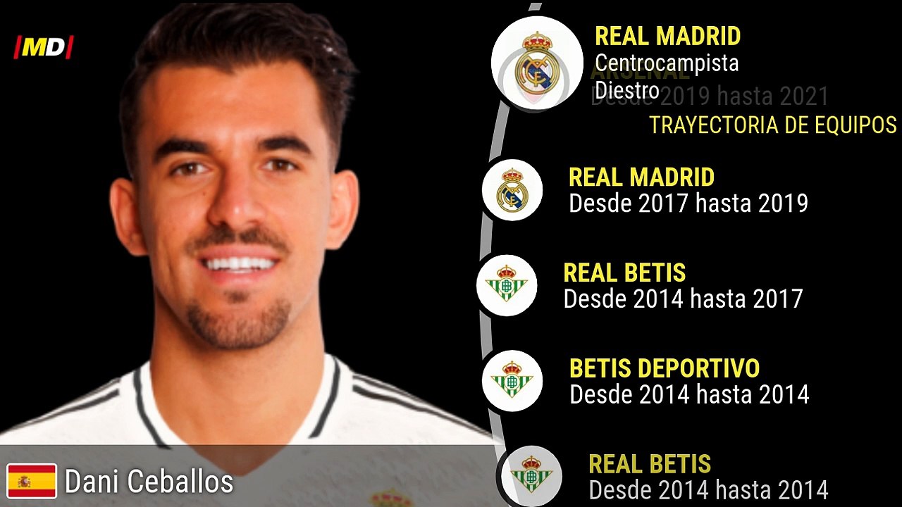 Dani Ceballos (Real Madrid)