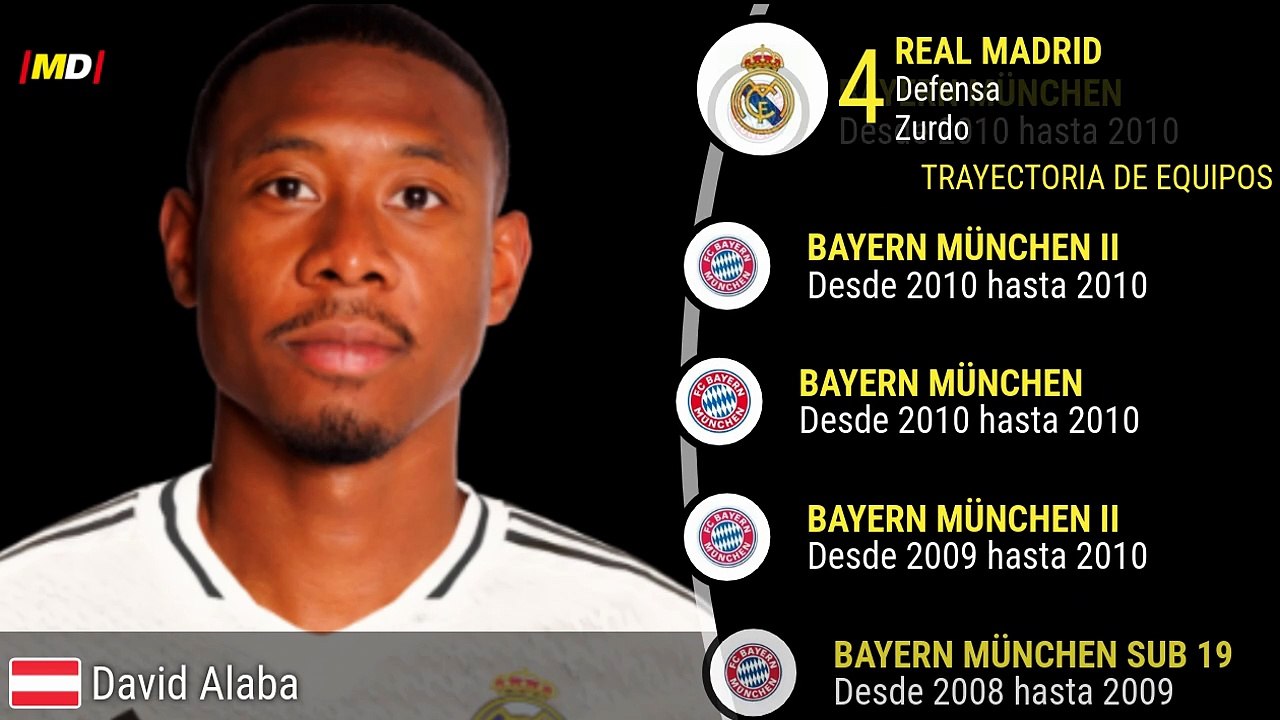 David Alaba (Real Madrid)