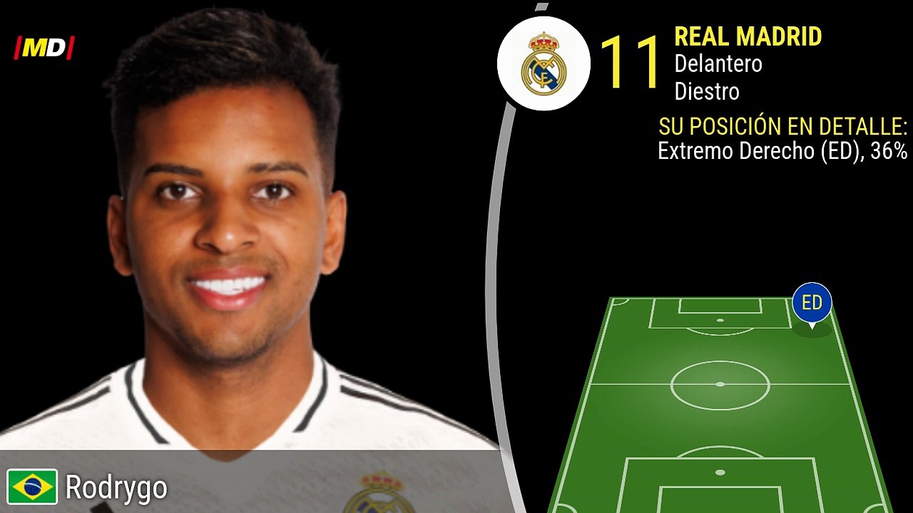 Rodrygo Goes (Real Madrid)