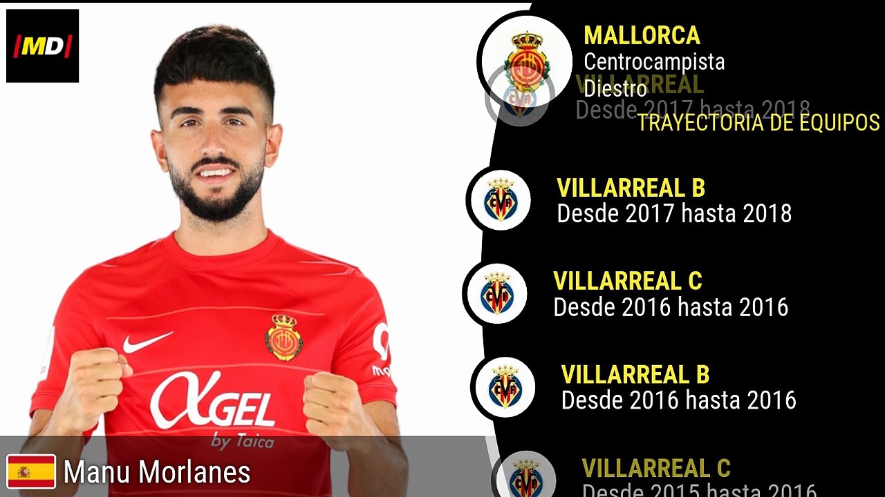 Manu Morlanes (Real Mallorca)