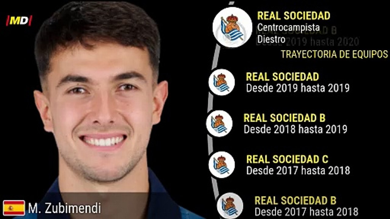 Martín Zubimendi (Real Sociedad)