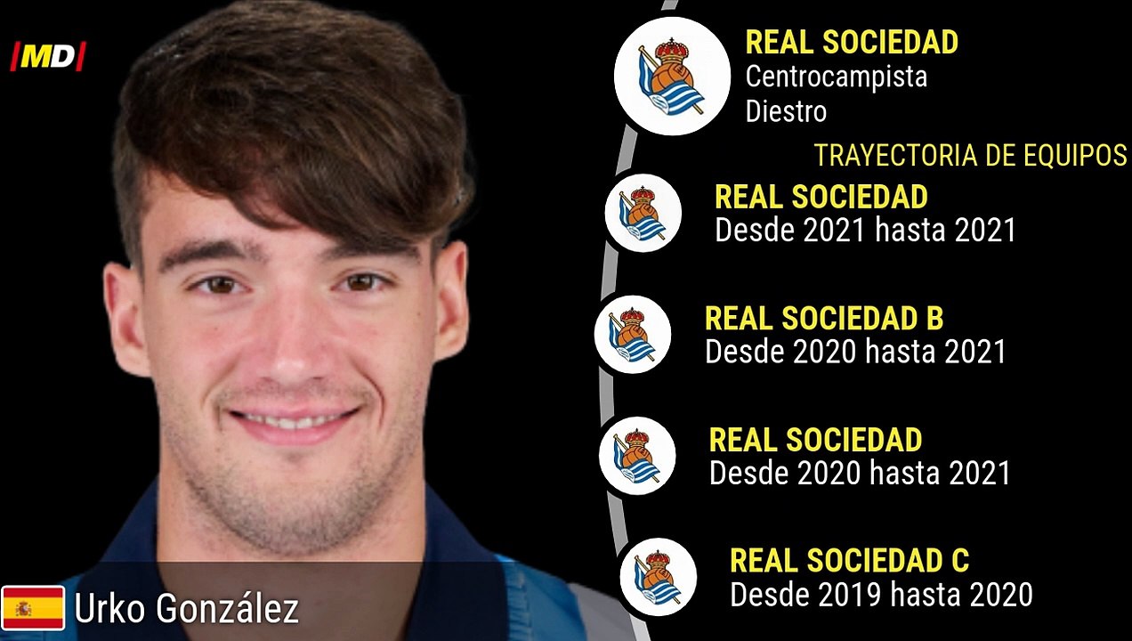 Urko González de Zárate (Real Sociedad)