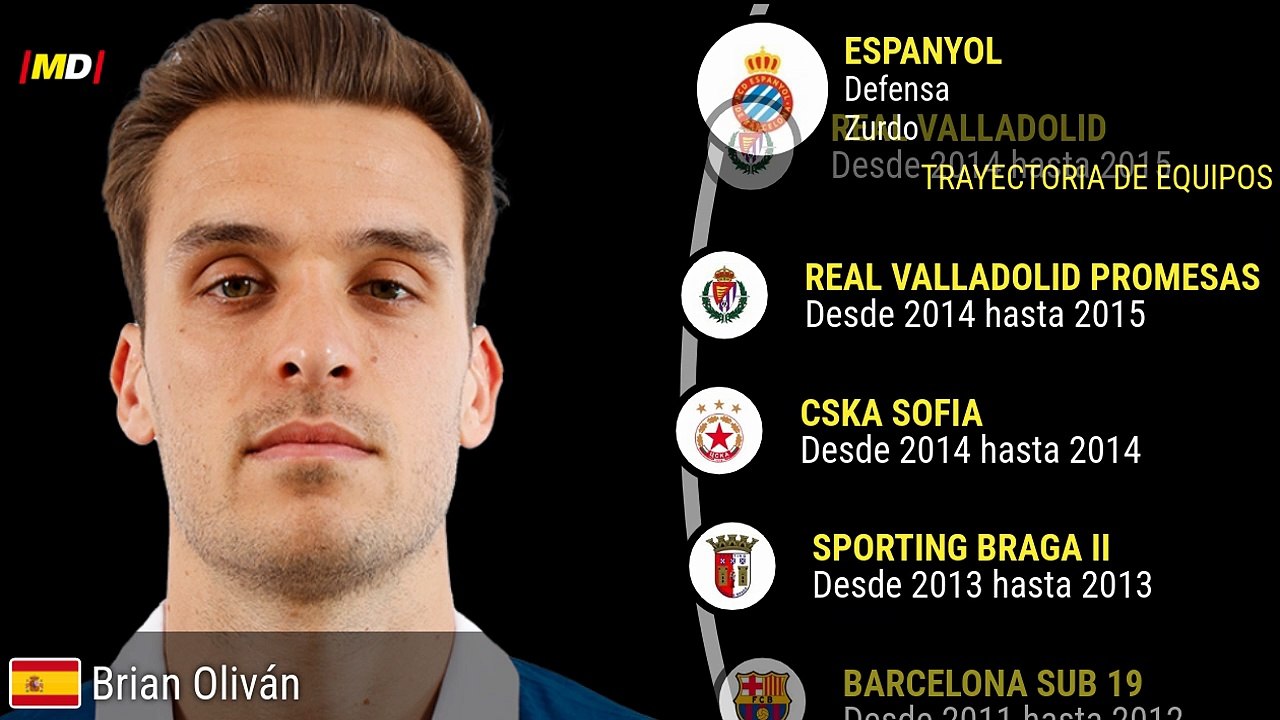 Brian Oliván (Espanyol)