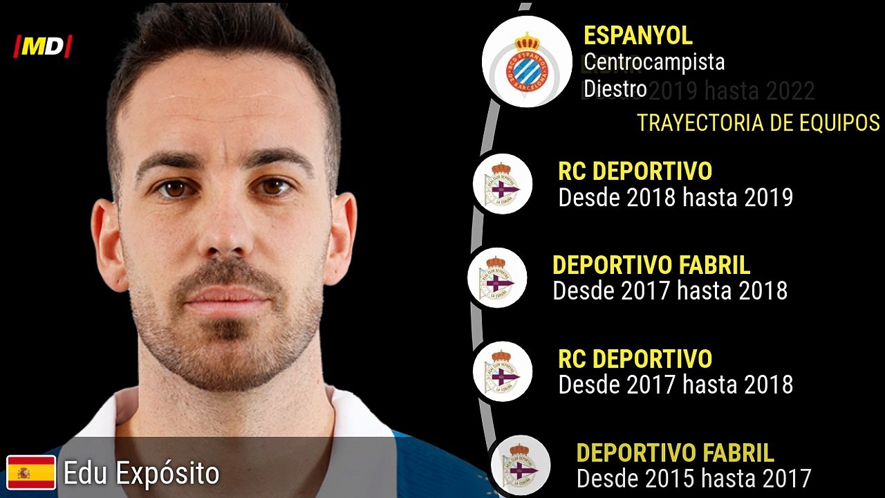 Edu Expósito (Espanyol)
