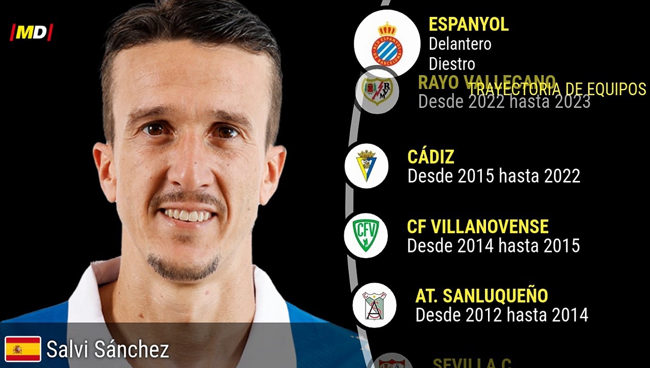 Salvi Sánchez (Espanyol)