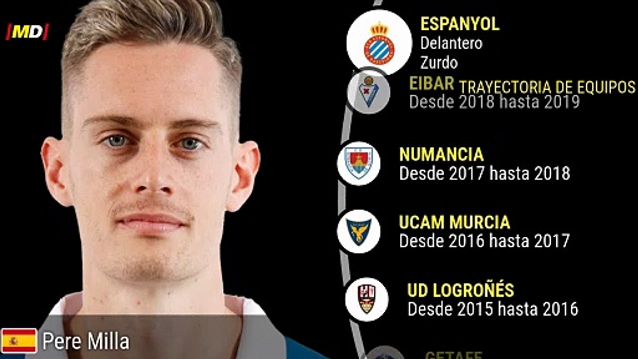 Pol Lozano (Espanyol)